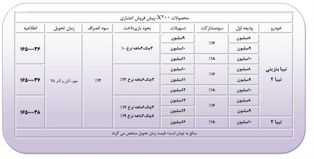 جدیدترین شرایط پیش‌فروش محصولات شرکت سایپا منتشر شد